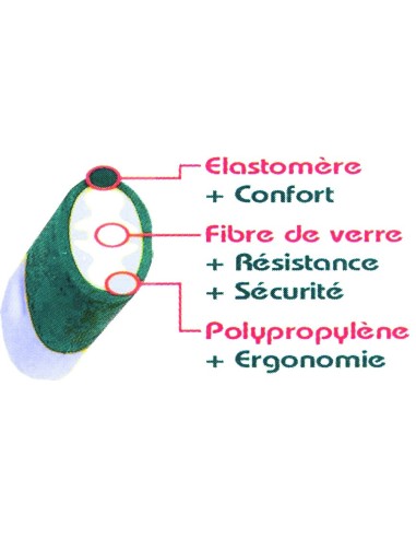 Manche masse Ø 50 x 30 mm FIBRERGO®