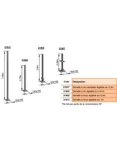 Semelles à trous ou à vis 2