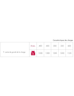 Lève-palette 1 500 kg DCM 2